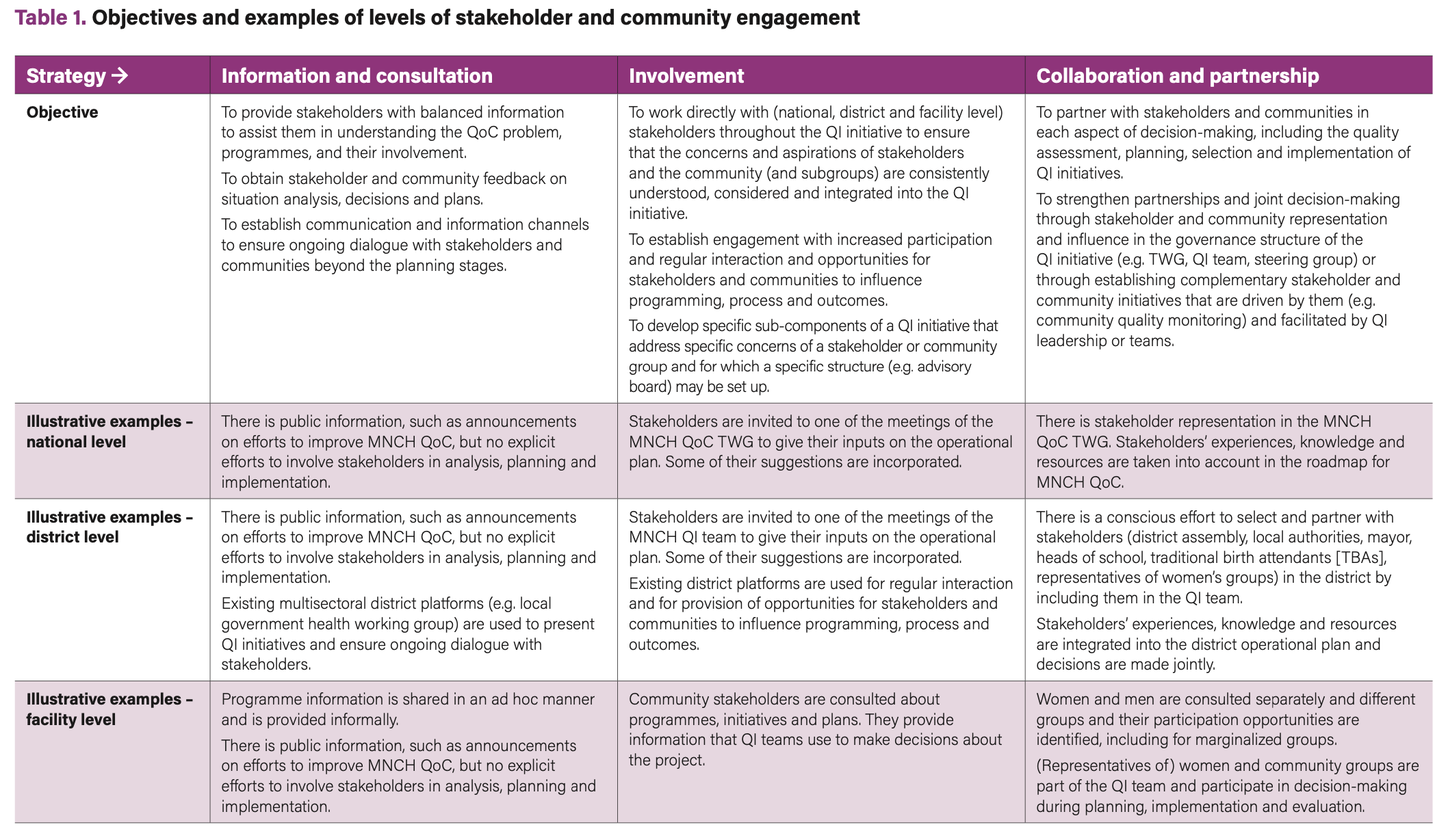 section-1-rationale-for-stakeholder-and-community-engagement-in-quality-improvement-initiatives